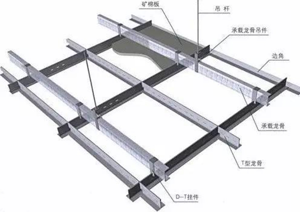 【博進裝飾】施工監(jiān)理開講之吊頂！