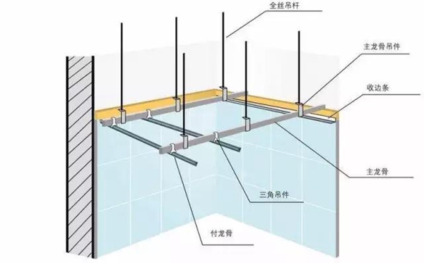 【博進裝飾】施工監(jiān)理開講之吊頂！