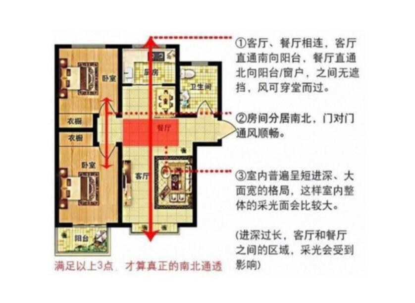 新手買房時(shí)一定要知道的戶型常識(shí)